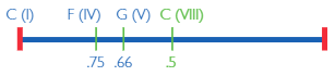 Figure 5-15 from Design for Hackers by David Kadavy