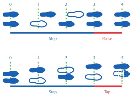Figure 5-16 from Design for Hackers by David Kadavy